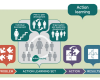 Introduction to Action Learning Sets - VIDEO